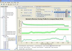 Envelope Profiles with AssetWatch