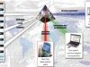 AssetWatch - Total Monitoring Solution